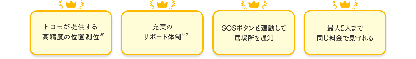 ドコモが提供する 高精度の位置測位※1 充実のサポート体制※2 SOSボタンと連動して居場所を通知 最大5人まで同じ料金で見守れる