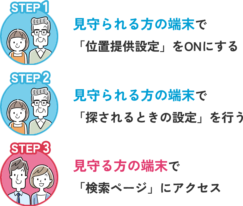 STEP1「位置提供設定」をONにする STEP2「探されるときの設定」を行う STEP3 検索ページにアクセス
